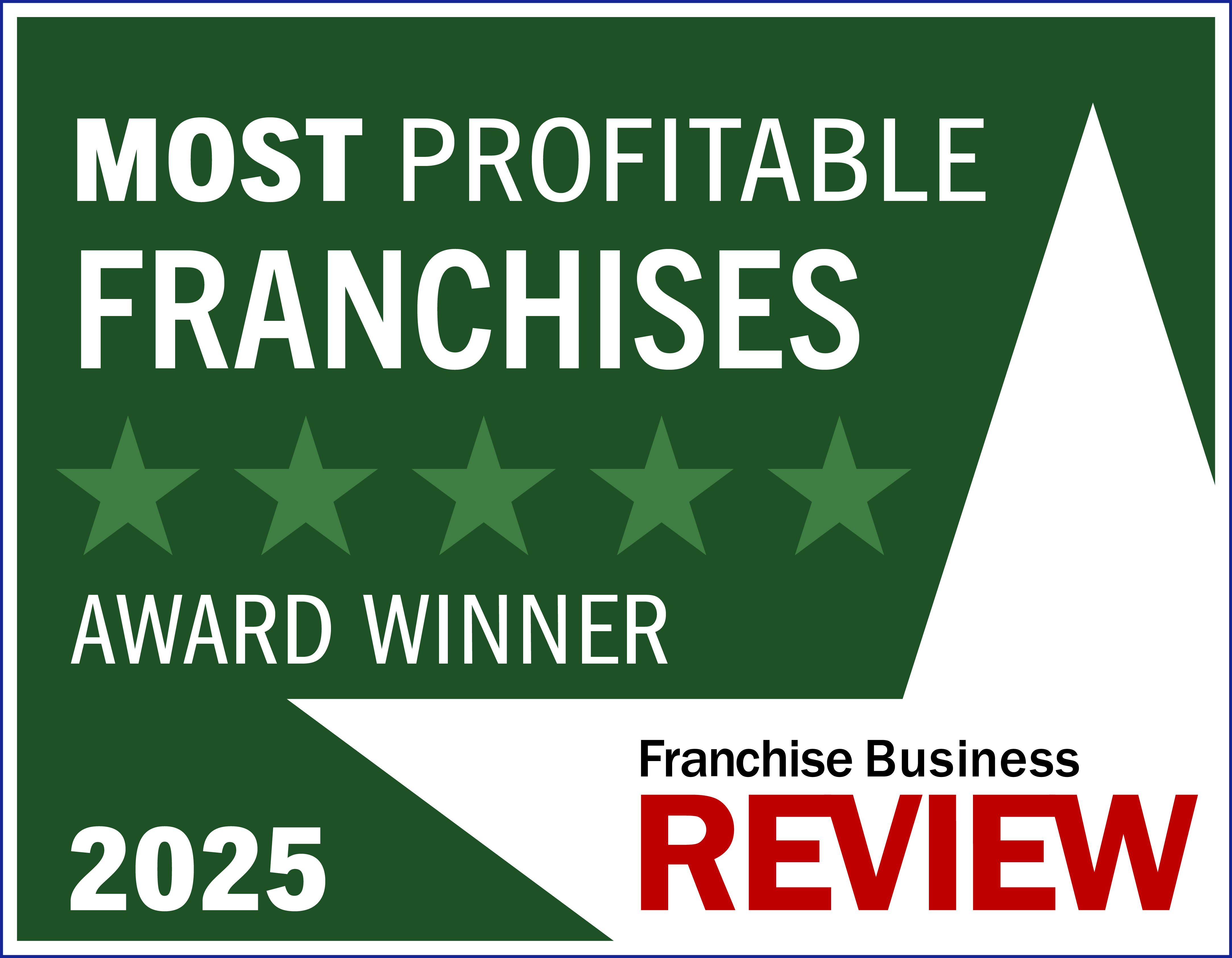 2025 Most Profitable